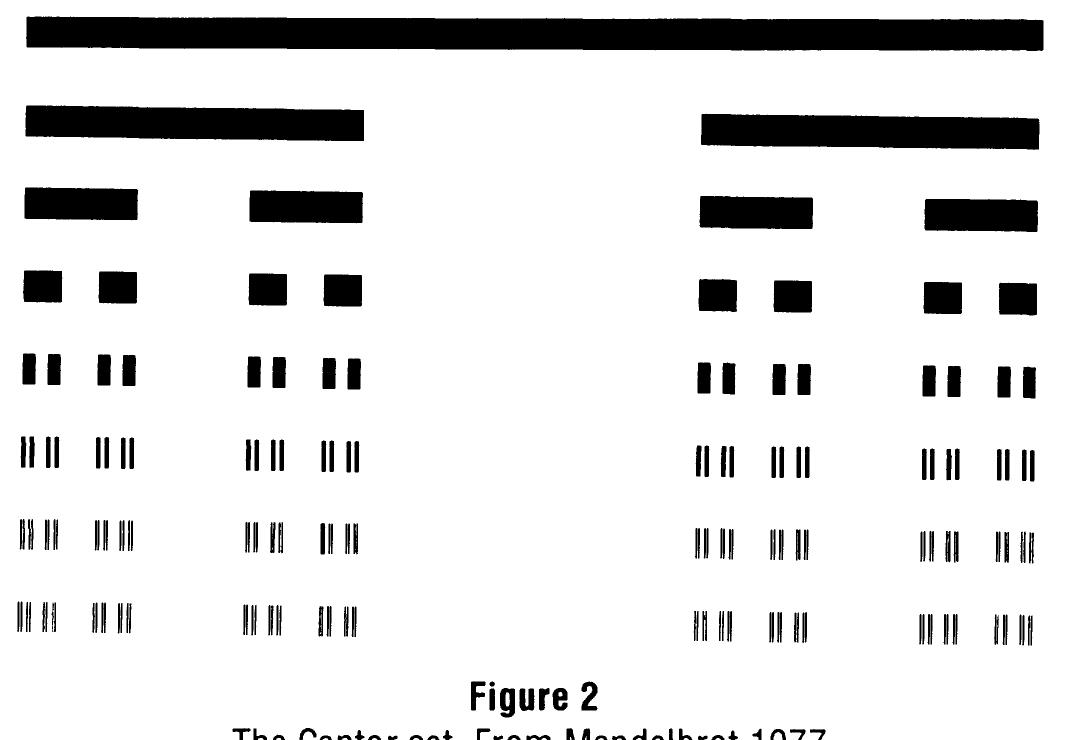 The cantor set (figure 2) was his visualization of