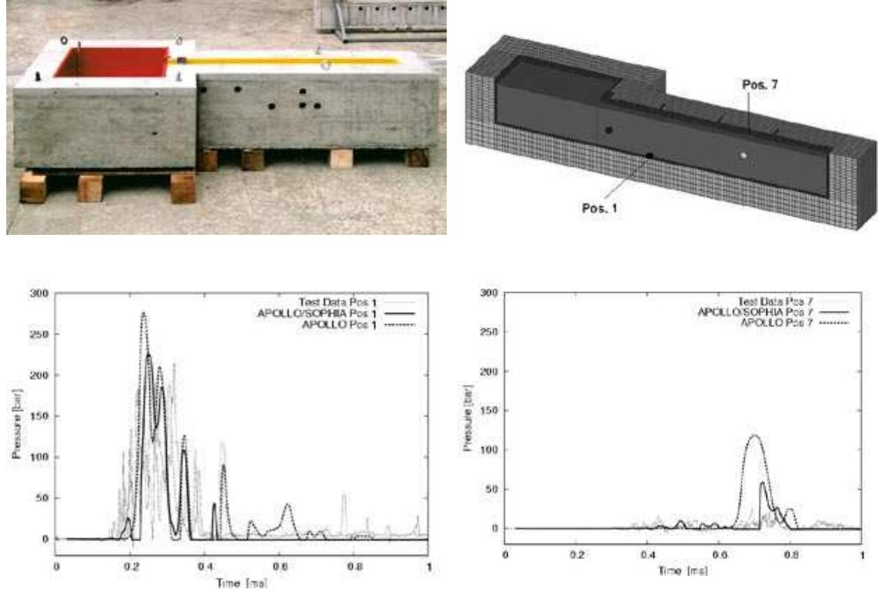 Csd Riser Rigid Duct Picture of the steel/concrete duct and the numerical model