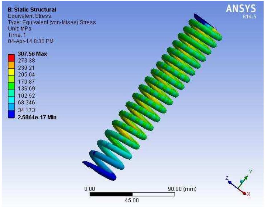 (PDF) Design and Analysis of Two Wheeler Shock Absorber Coil Spring
