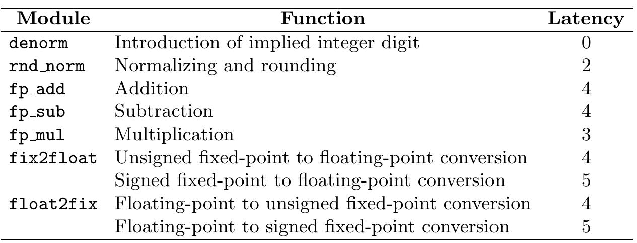 Table 1. Hardware modules 