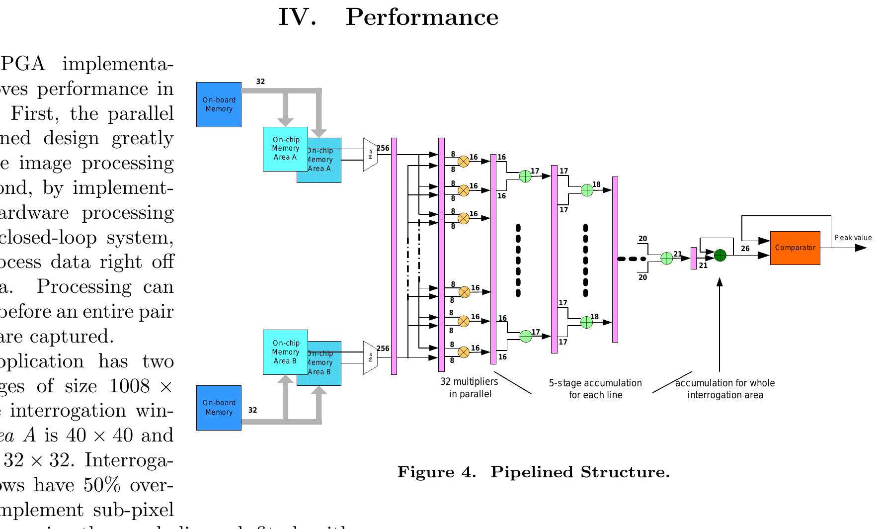 interpolation using the parabolc peak ft algorithm.  Our results show that for the same cross-correlation and sub-pixel interpolation algorithm, software using fixed-point running on an Intel(R) 1.5GHz Xeon requires 3.4 seconds while the FPGA implementation using an Annapolis Micro Systems’ FireBird board takes only 0.047 seconds. The speedup of data transfer is not so easy to estimate since it depends on the memory type, the way data is transferred, etc. Still, we can safely say that the overall speedup is more than 70 times for our current hardware structure. This speedup can be further improved with a more parallel structure.  Such a design can meet the closed-loop system requirements of 15 pairs of images/second. For applications where particle movement is faster, a faster data stream is required thus leading to more computations. An FPGA chip with a larger on-chip memory would enable a more parallel design in such systems. 