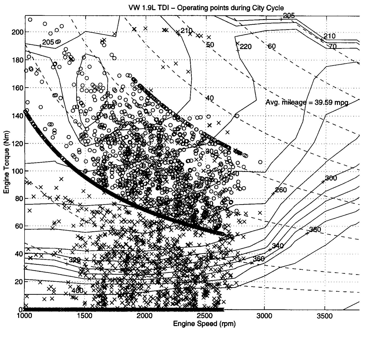 Efficiency map with operating points.