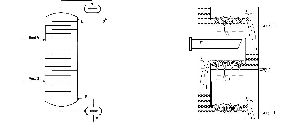(PDF) Advanced control of a reactive distillation column