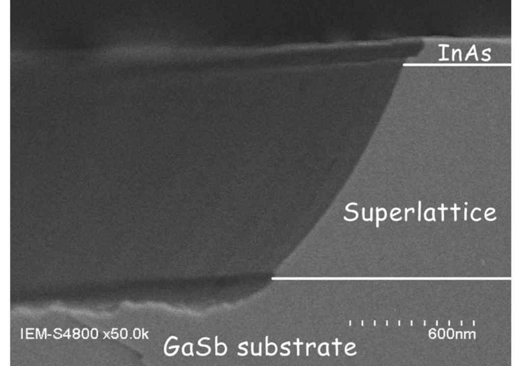 Figure 1 - from A Comparison of Dry Plasma and Wet Chemical