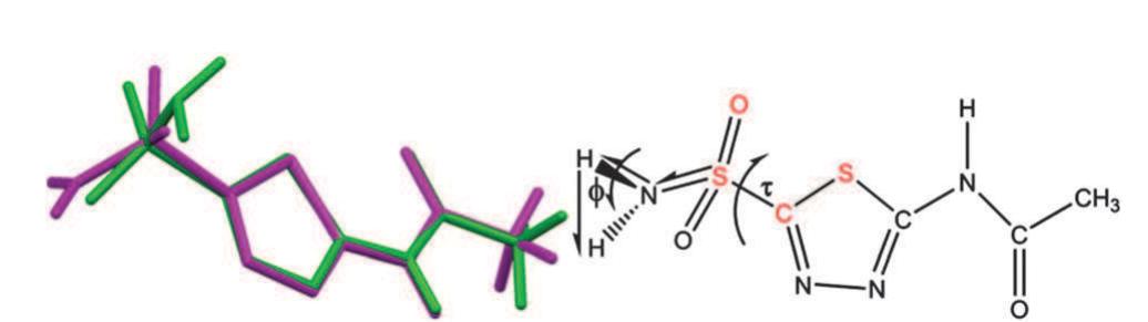 Polymorphic Molecule (left) overlay diagram of polymorphs i (green) and ii
