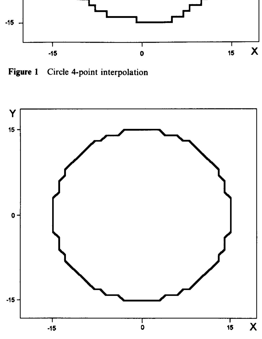 (PDF) High precision interpolation algorithm for 3D parametric curve ...