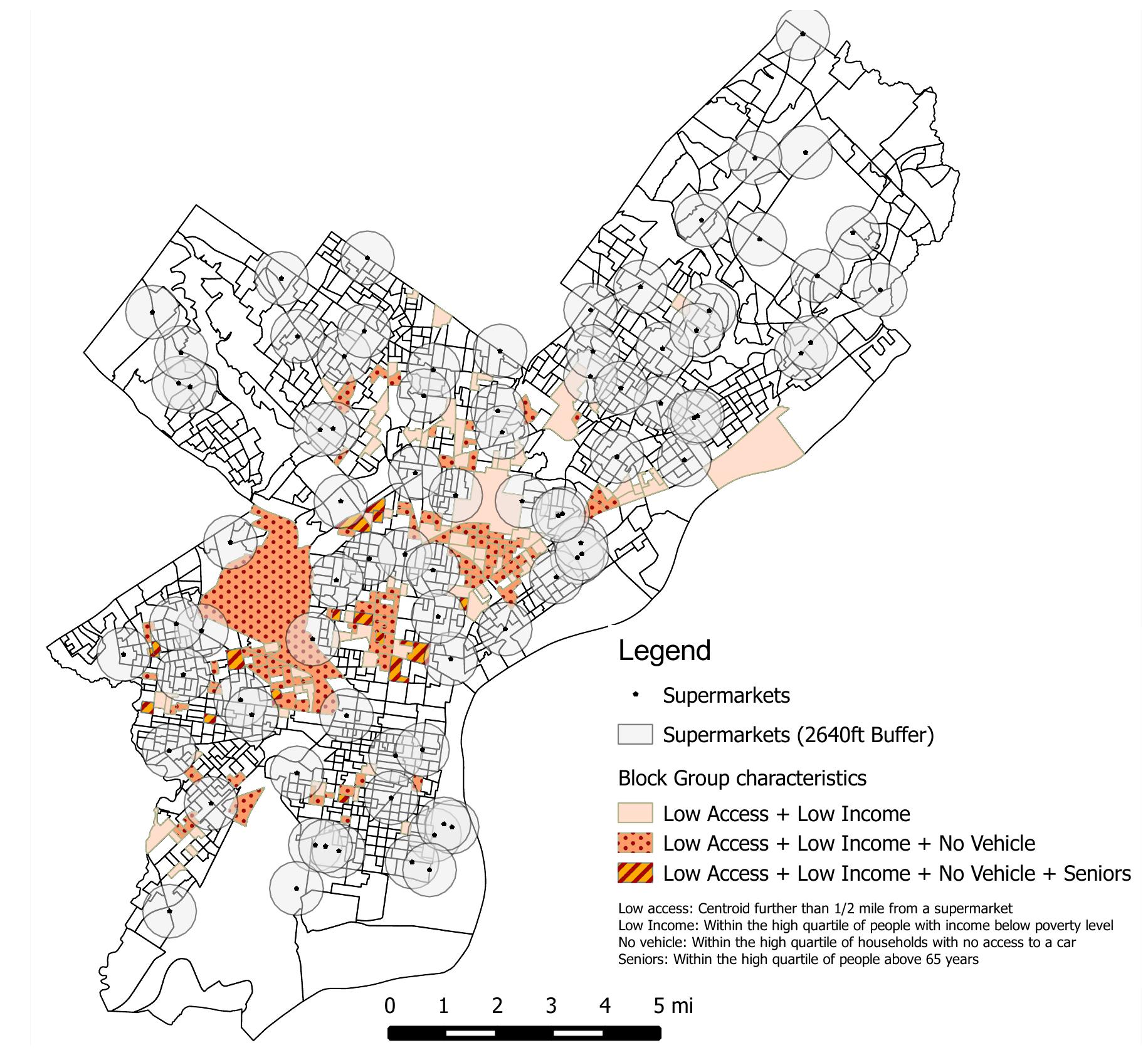 Figure 4.4.: Map of Combinations of Vulnerability characteristics 
