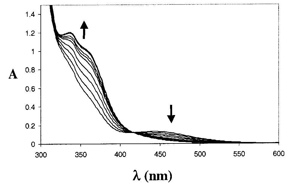 Electronic absorption spectra of the in situ formed complex