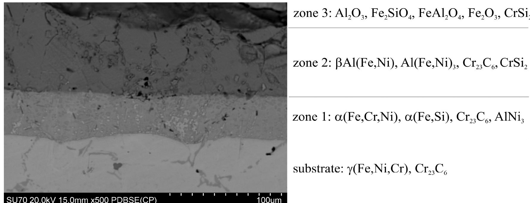 (PDF) Hot Corrosion Resistance Properties of Al – Si Coatings Obtained ...