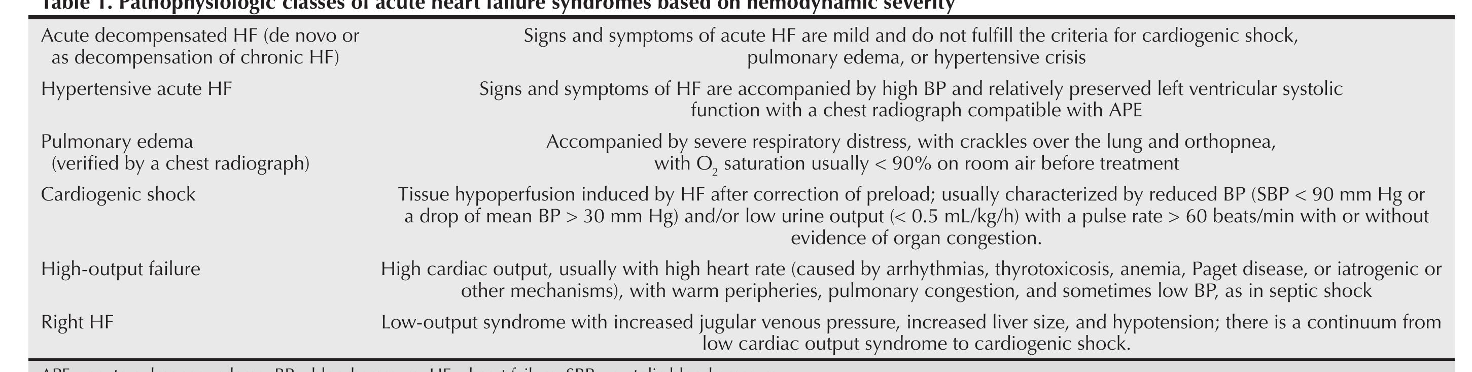 Table 1 - Management of acute pulmonary edema in the