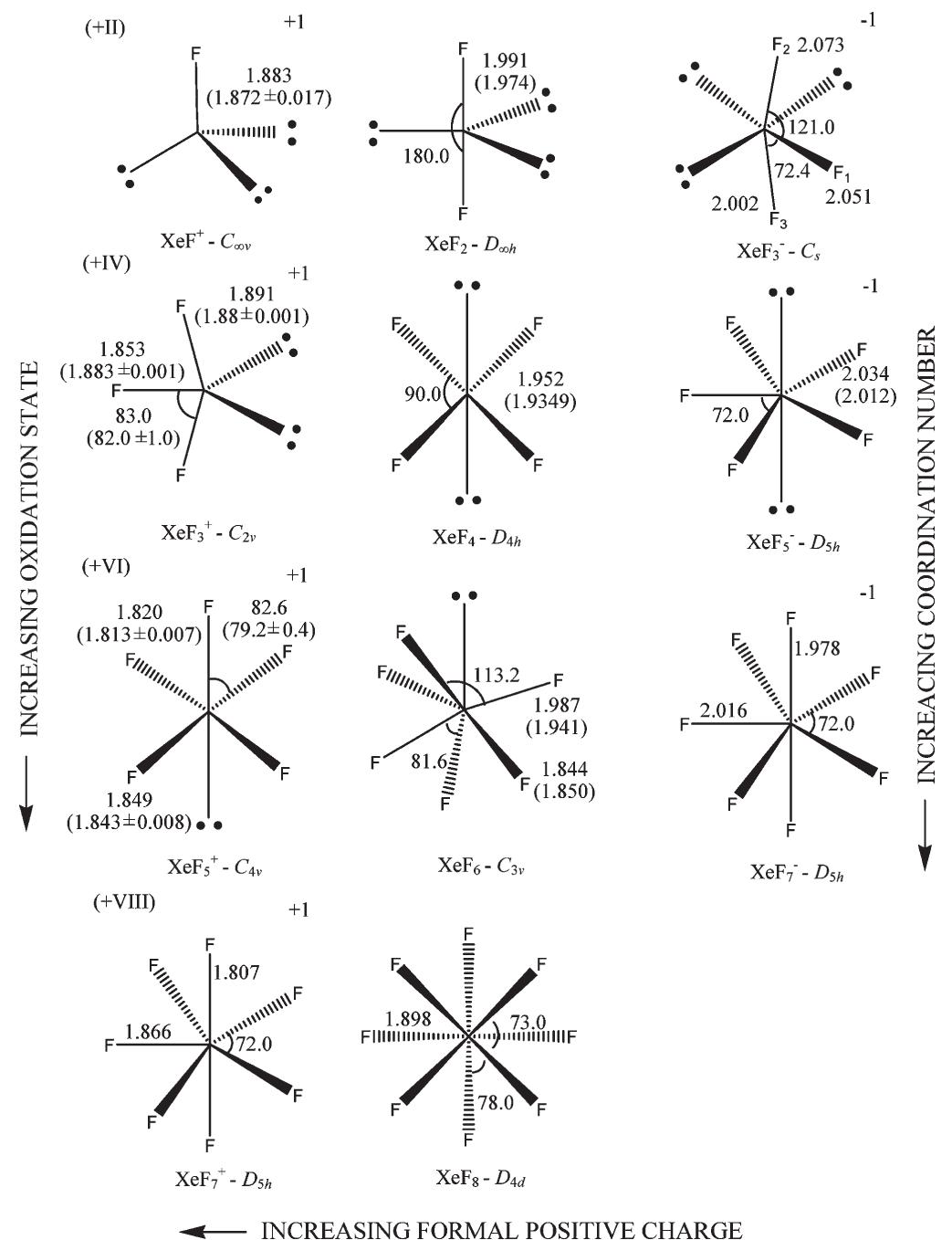 Never Ending Science: CHEMICAL BOND, image size:1043x1358