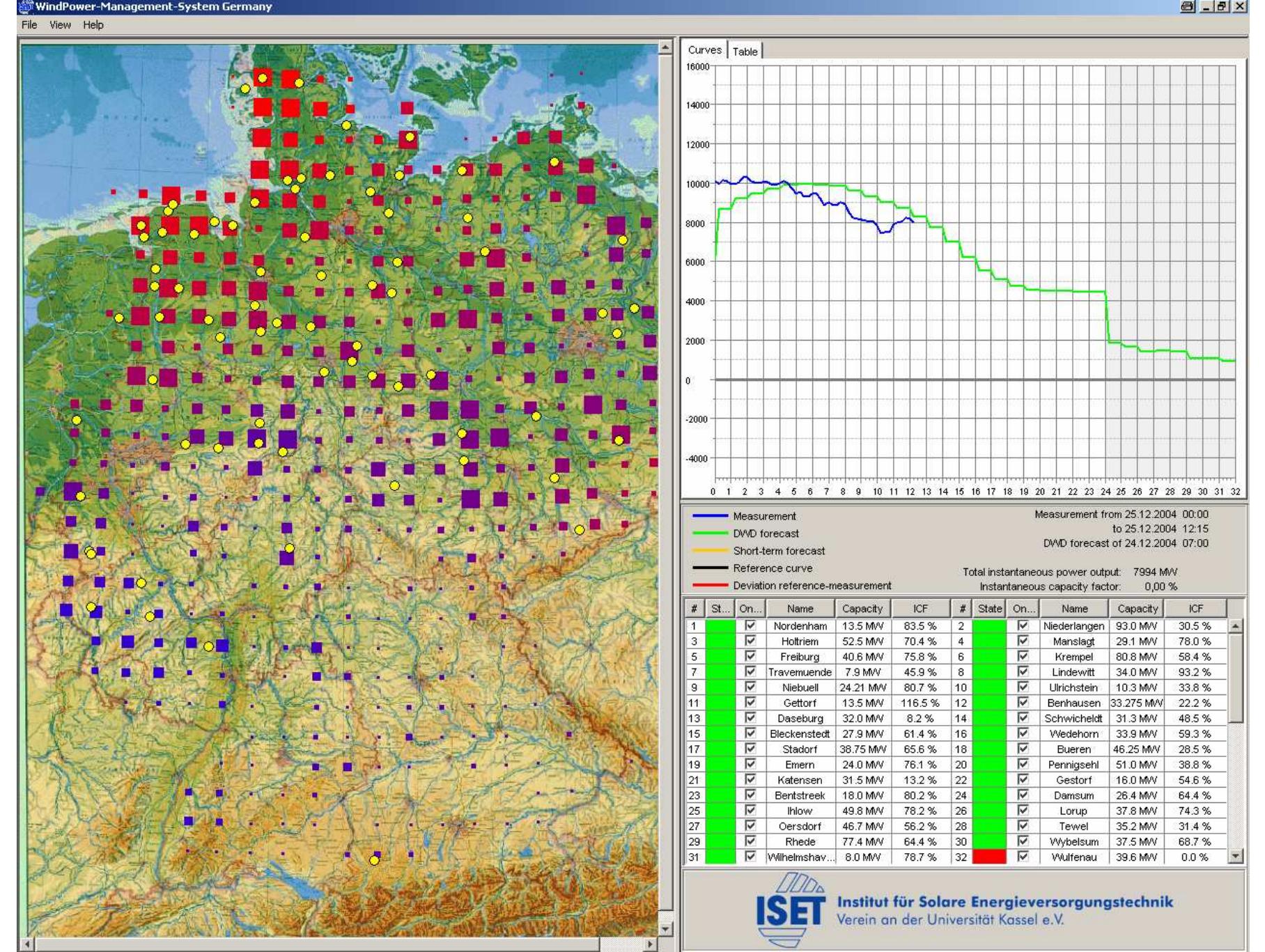 (PDF) Wind Power Prediction In Germany Recent Advances and Future ...