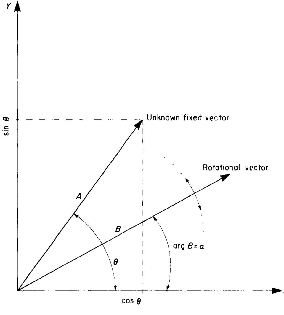 (PDF) Unified elementary function generator