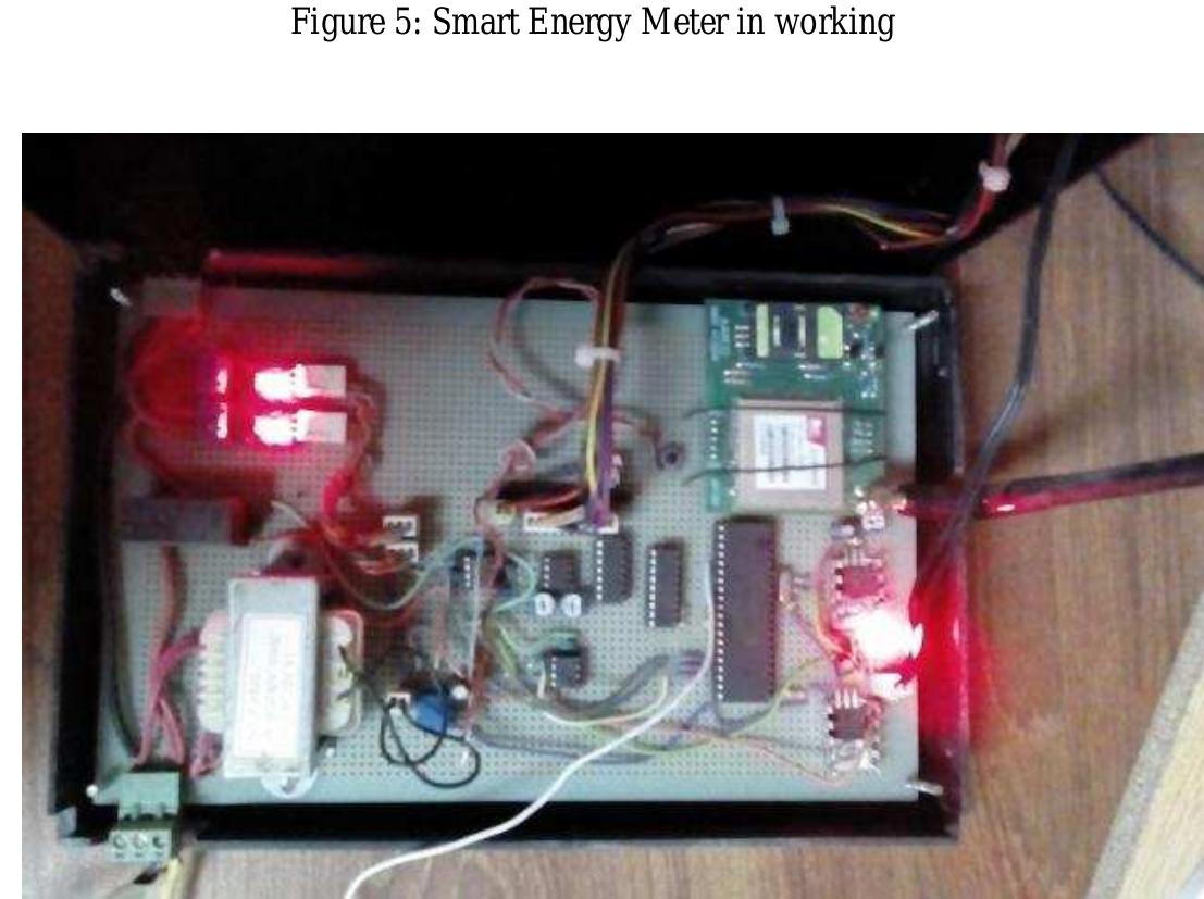 Figure 5 - from Automatic Energy Meter Reading using Smart