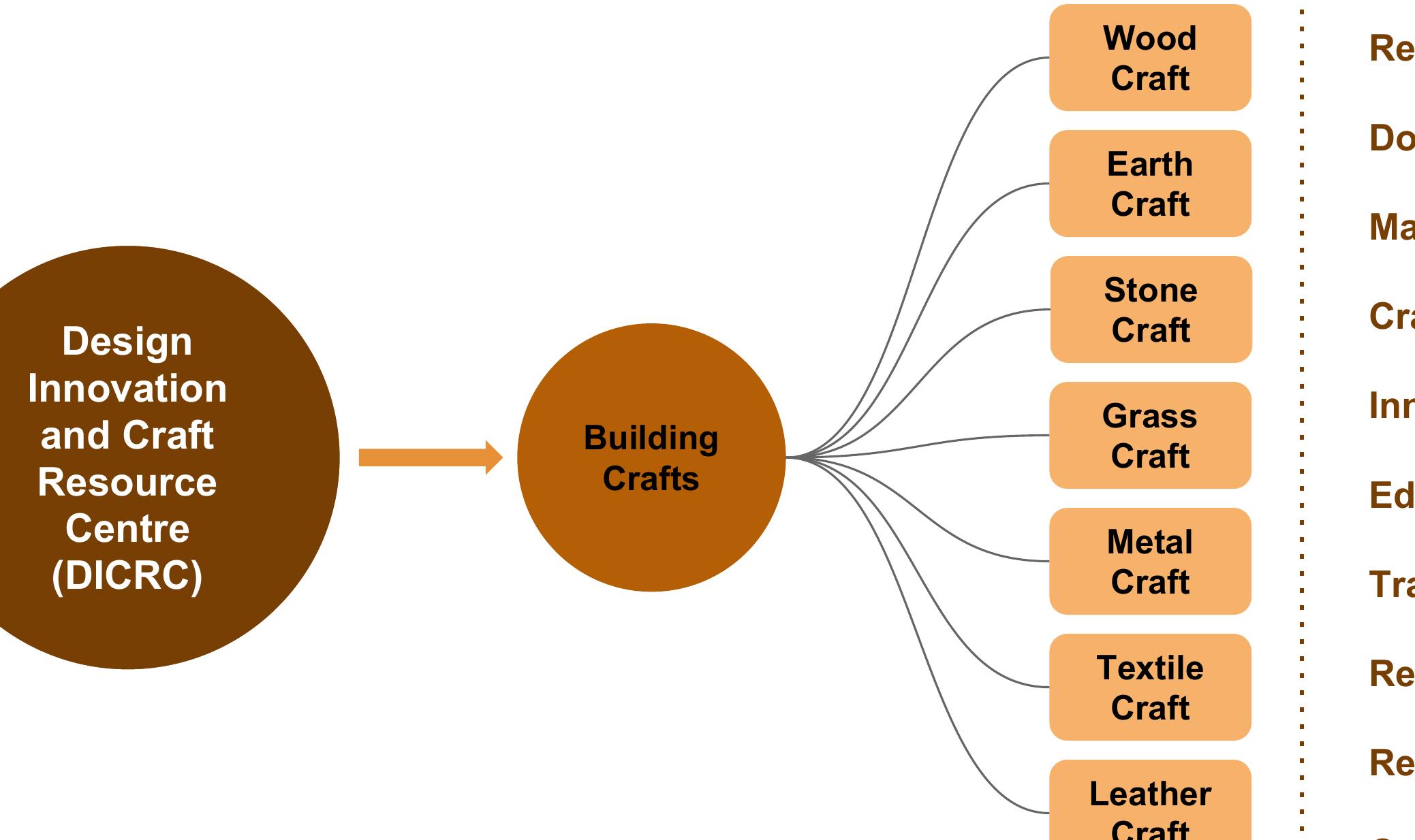 Figure 13 - from Journey of Indian wood crafts: Traditional