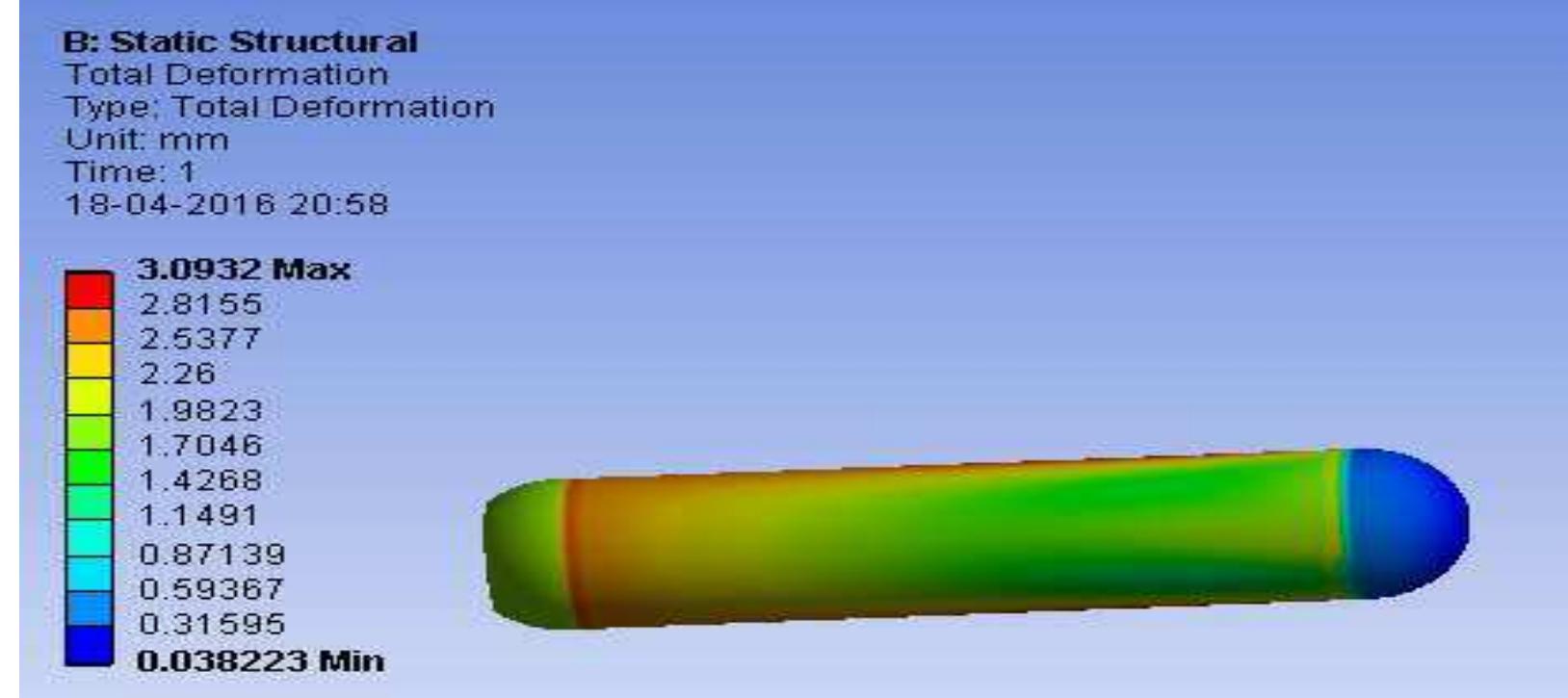 (PDF) DESIGN OF MOTOR CASING FOR SOLID PROPELLANT ROCKET AND EVALUATION ...