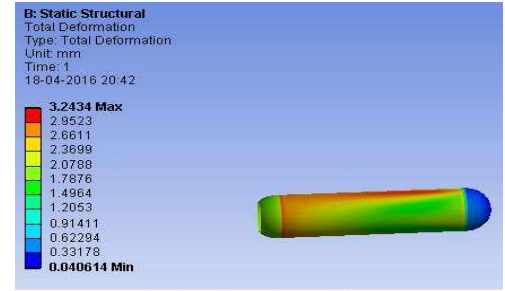(PDF) DESIGN OF MOTOR CASING FOR SOLID PROPELLANT ROCKET AND EVALUATION ...