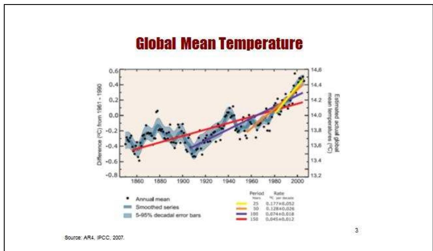 (PDF) IMPACTS OF GLOBAL WARMING ON ENVIRONMENT - A REVIEW