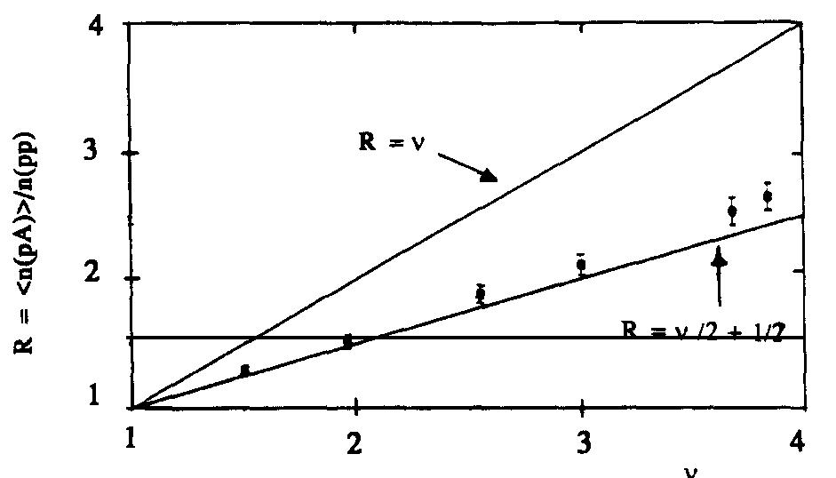 (PDF) Dual parton model