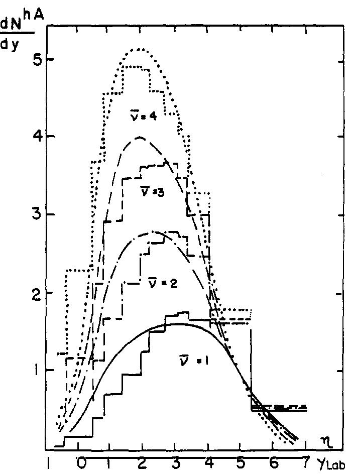 (PDF) Dual parton model