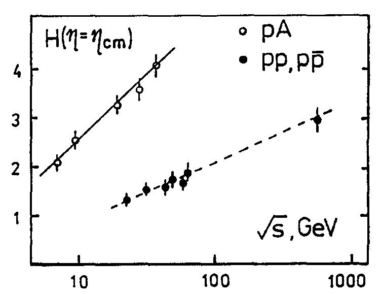 (PDF) Dual parton model