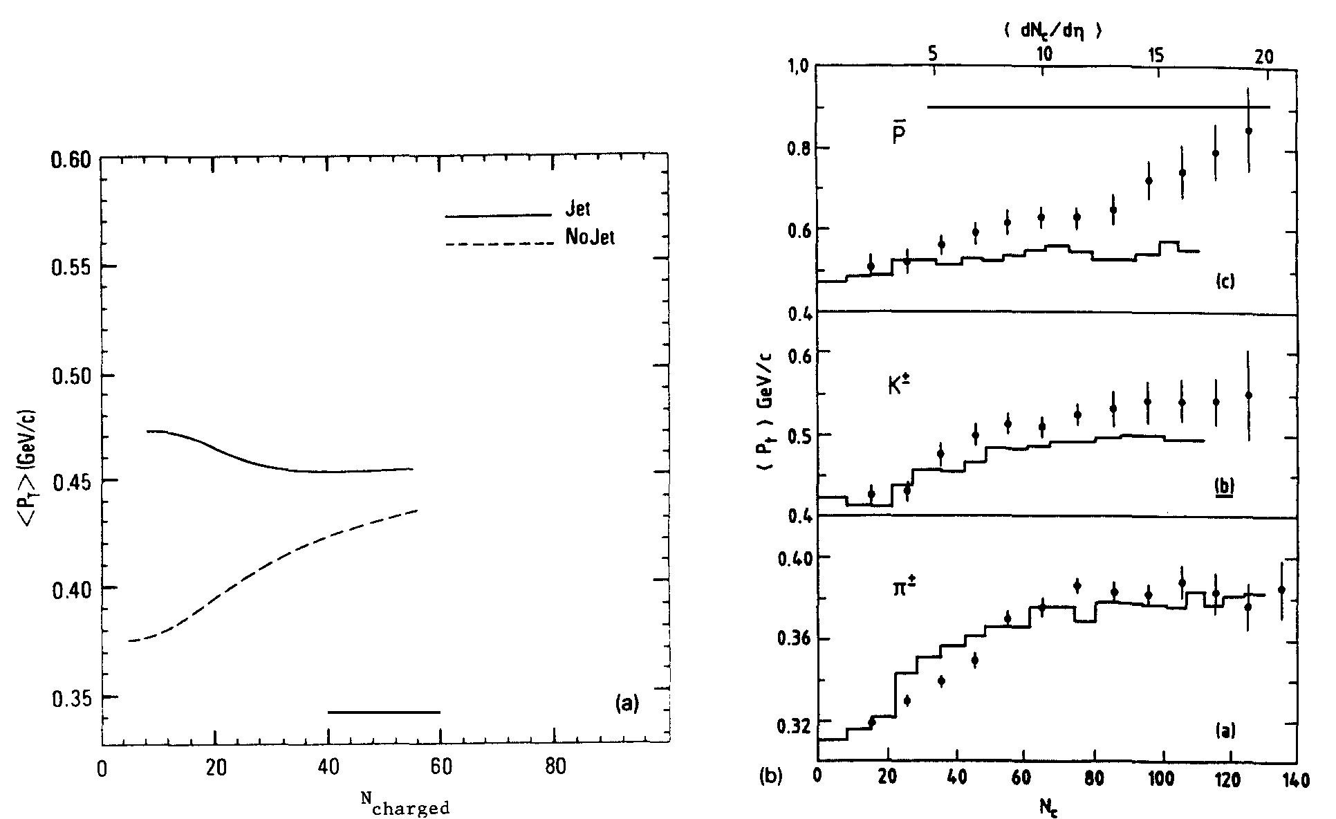 (PDF) Dual parton model