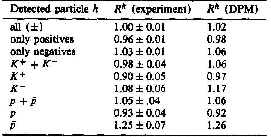 (PDF) Dual parton model