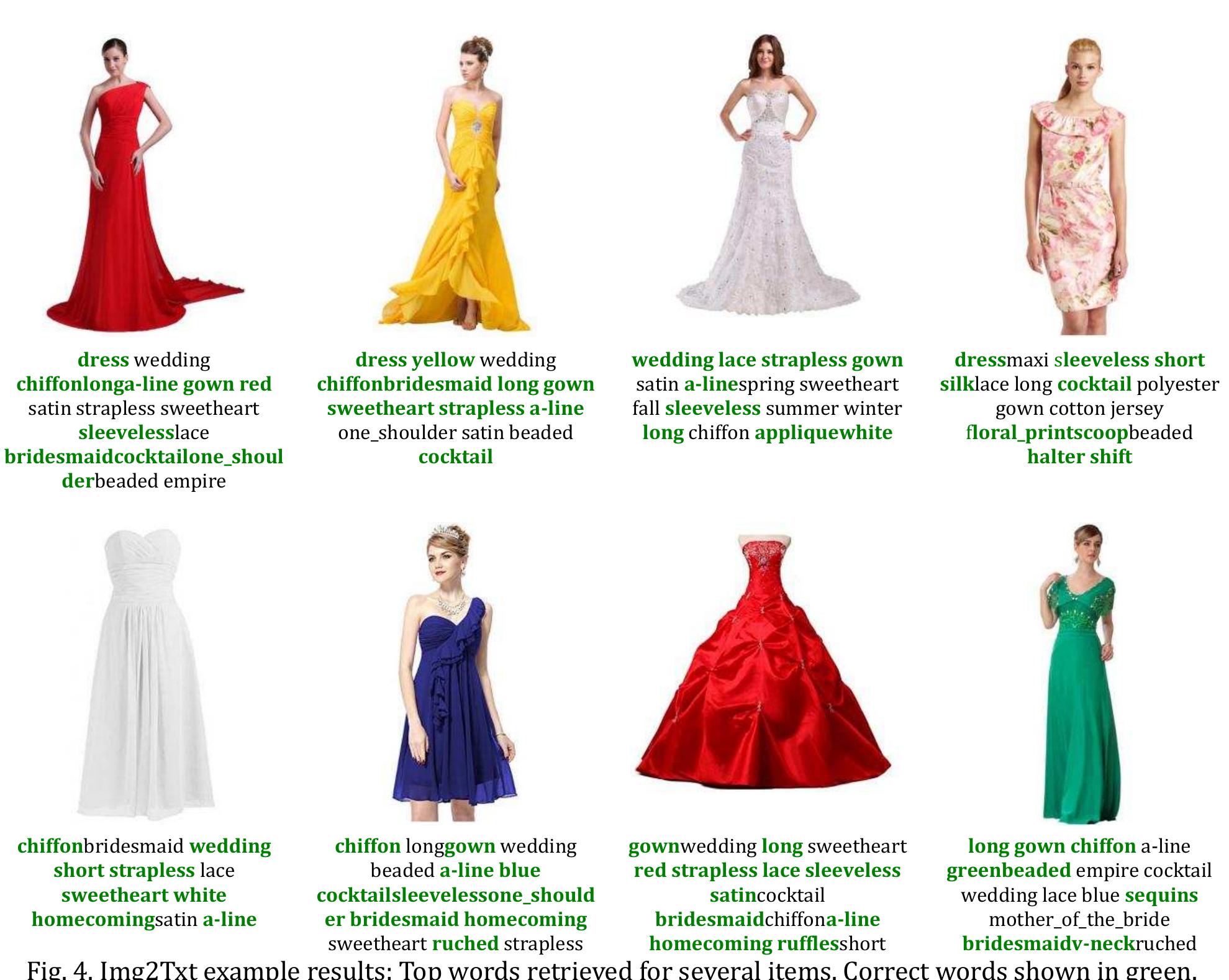 ‘I'7o Increase) and 11.96'/1n recall (65 Increase). simUar behaviors are observed as K Increases. Furthermore, when we compare our best system (BiLDA-CNN-Zappos) with the setup ir 6](BiLDA-Sift-POS) we obtain remarkable improvements. For example, at K=5, [16] obtains 24.04% ‘ecision and 11.97% recall. In contrast our system obtains 48.75% precision (102% increase) and 43.66% call (364% increase). Similar observations can be made for other values of K, as shown in Fig. 2 and Fig. 3. Of course, our best system benefits from a more targeted vocabulary (Zapos-based). The natural questio1 which of these two vocabularies to use if we were to deploy this application. In general, there is a tradeof tween the size of the vocabulary and expressiveness. The larger the vocabulary, the more likely we are tc pture the nuances in visual attributes. For example, we might have many more distinct words tc fferentiate varied shades of the same color, as opposed to one single word that encompasses the whole yectrum. We might also be able to differentiate in a more detailed way types of textures and shapes owever, as the vocabulary increases, the task becomes more difficult because we might not have enougt ita to instantiate and consequently learn all these nuances. This explains the large differences ir srformance between the two vocabularies. However, regardless of the choice of the vocabulary, the clea p choice of visual features is the CNN and not SIFT as previously used in [16]. 