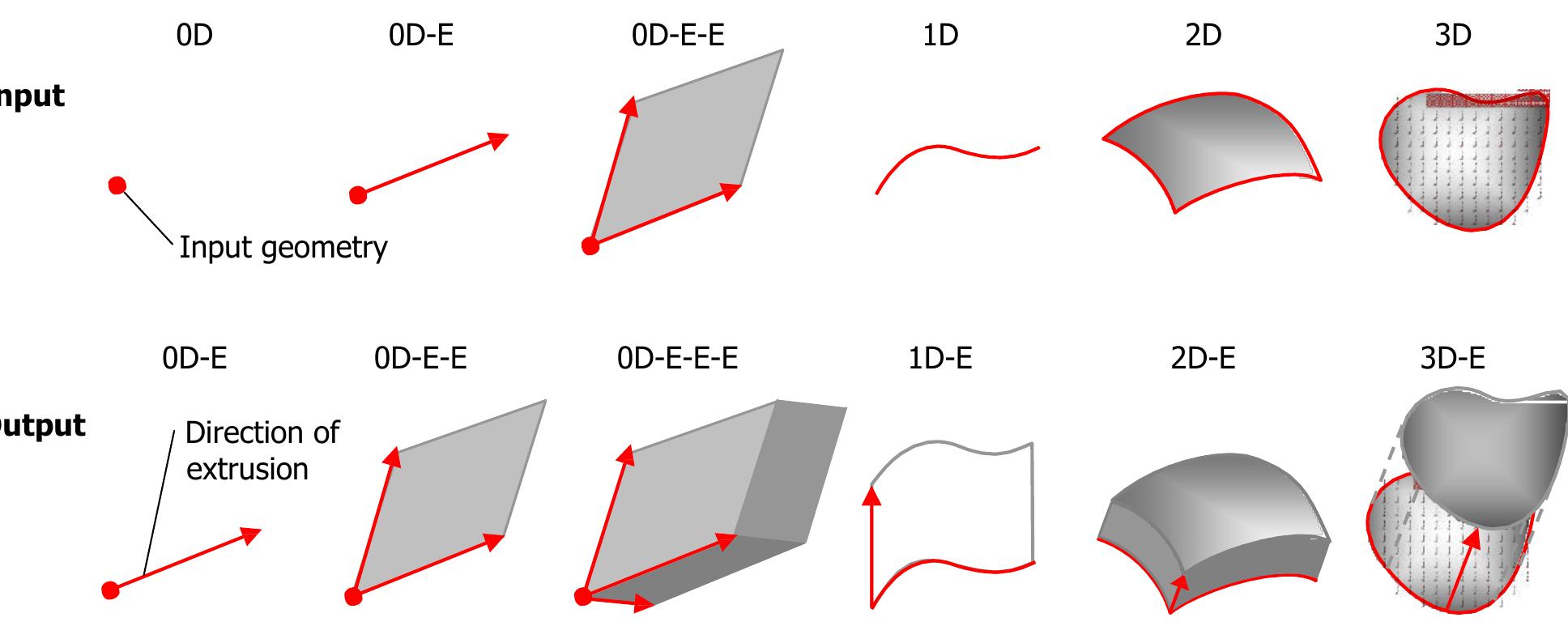 Figure 30 - from Free Form Structural Design: Schemes,