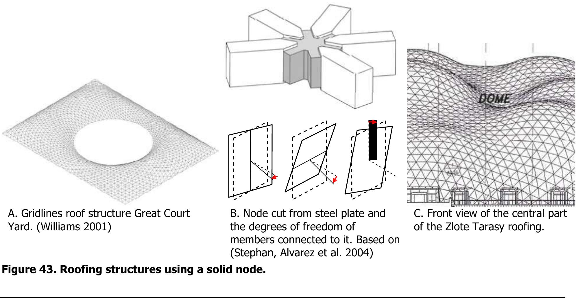 (PDF) Free Form Structural Design: Schemes, systems and prototypes of ...