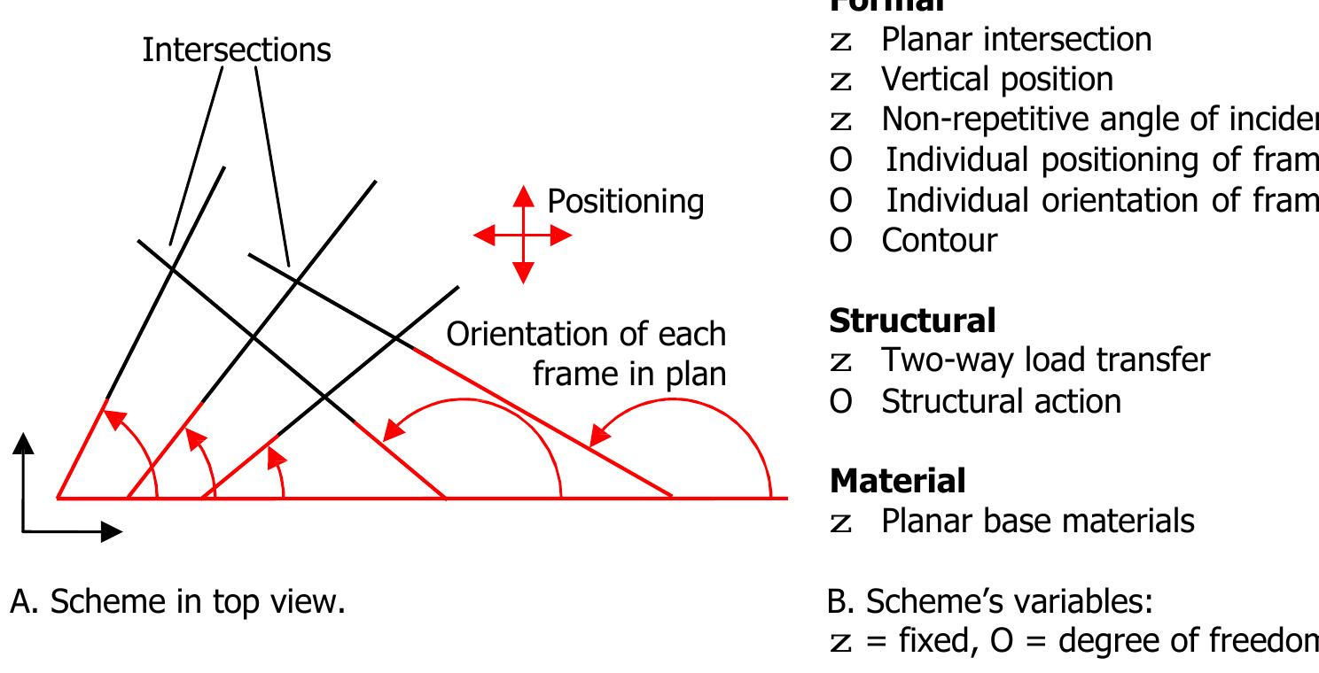 Figure 55 - Free Form Structural Design: Schemes, systems