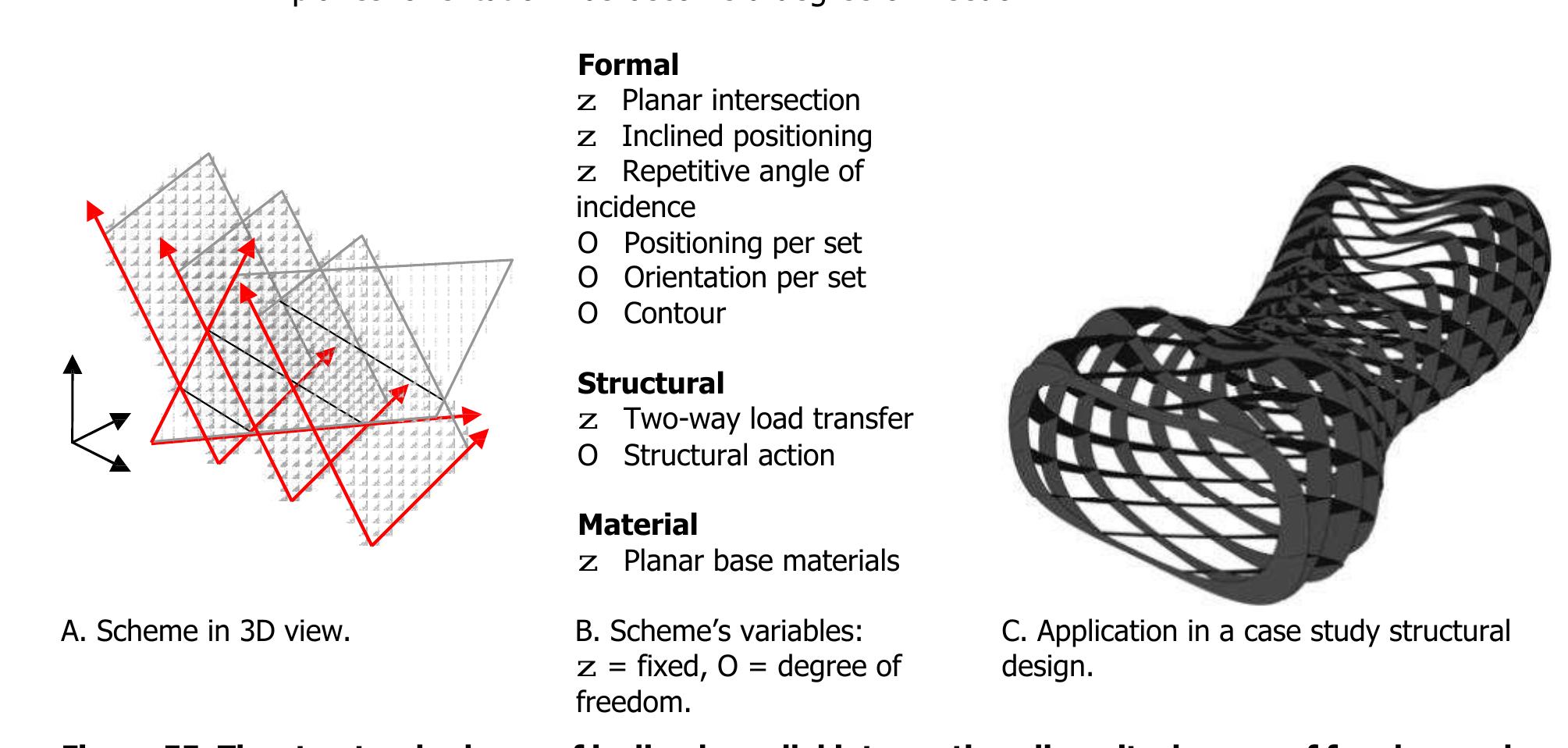 Figure 58 - Free Form Structural Design: Schemes, systems