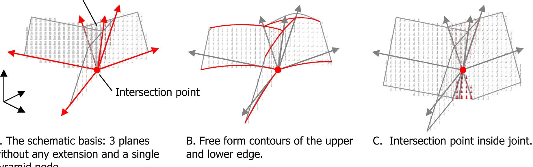 Figure 64 - Free Form Structural Design: Schemes, systems