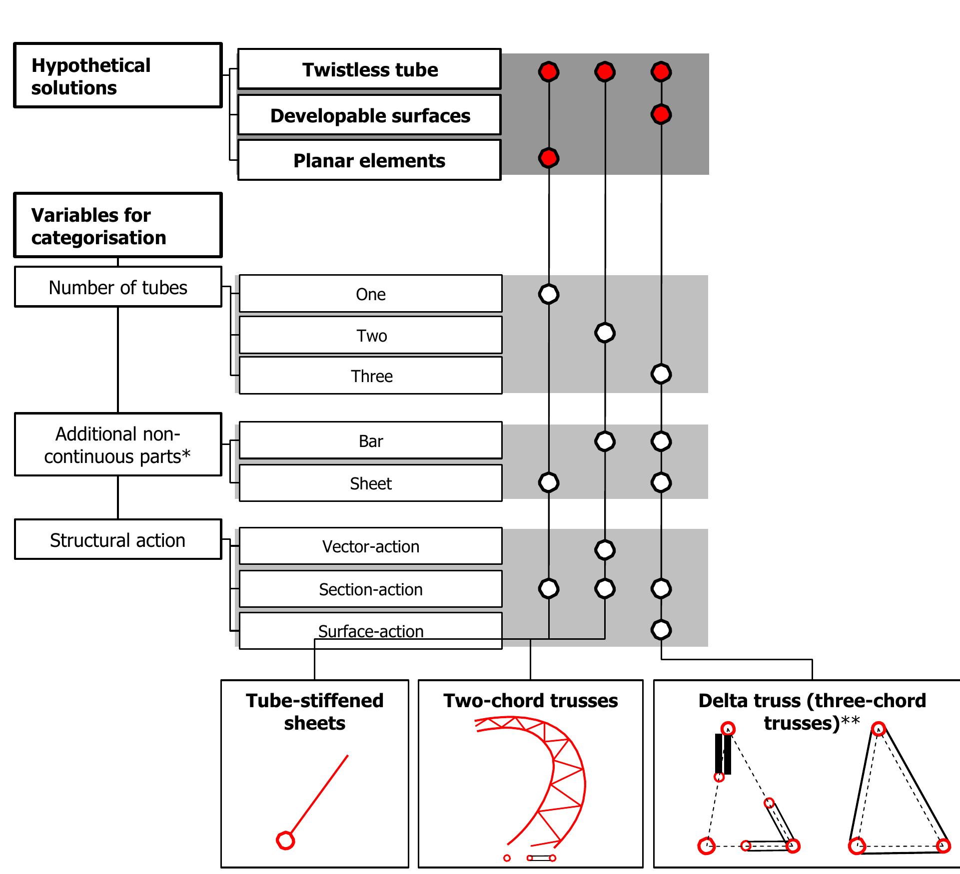 (PDF) Free Form Structural Design: Schemes, systems and prototypes of ...