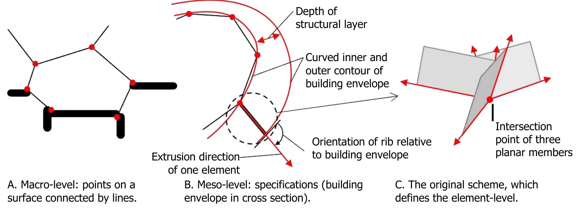 Triangular Ribs In Extrusion Degrees of freedom of the ‘planar ribs’-system on three
