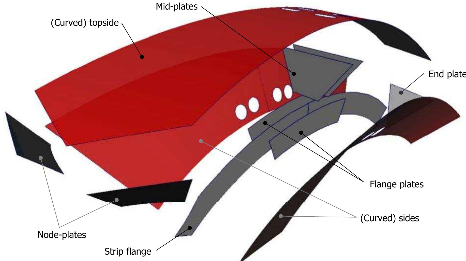 The Prototypes Ribs Naming of the elements in an exploded view of a rib from
