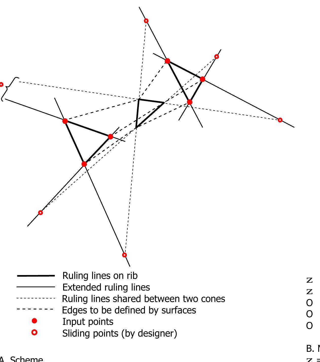 Optimal Triangle Rib Design for a parametric model of a universal rib, based on