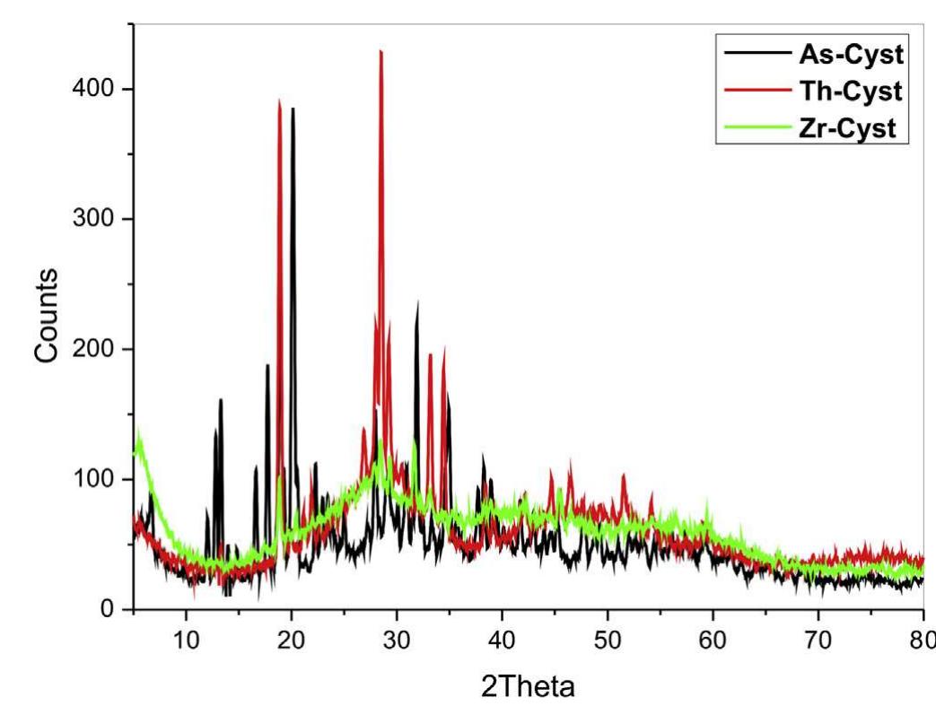 Figure 3 - from On the structure, infrared and Raman spectra