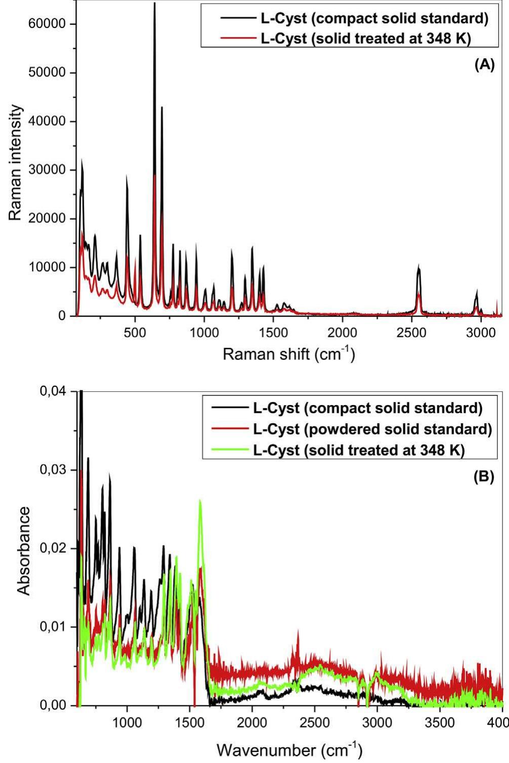 Figure 3 - from On the structure, infrared and Raman spectra