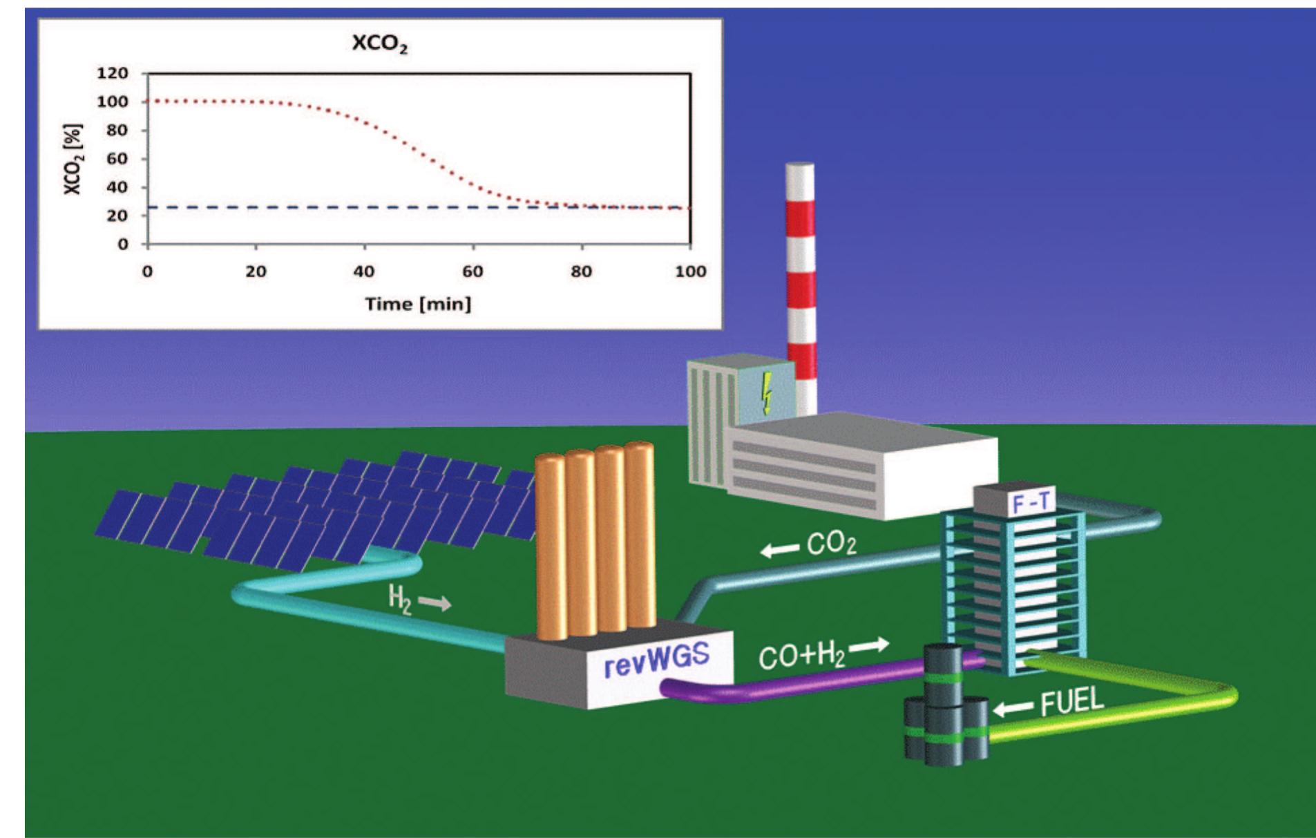 Sun Fuel (PDF) Efficient Production of Solar Fuel Using Existing Large Scale ...