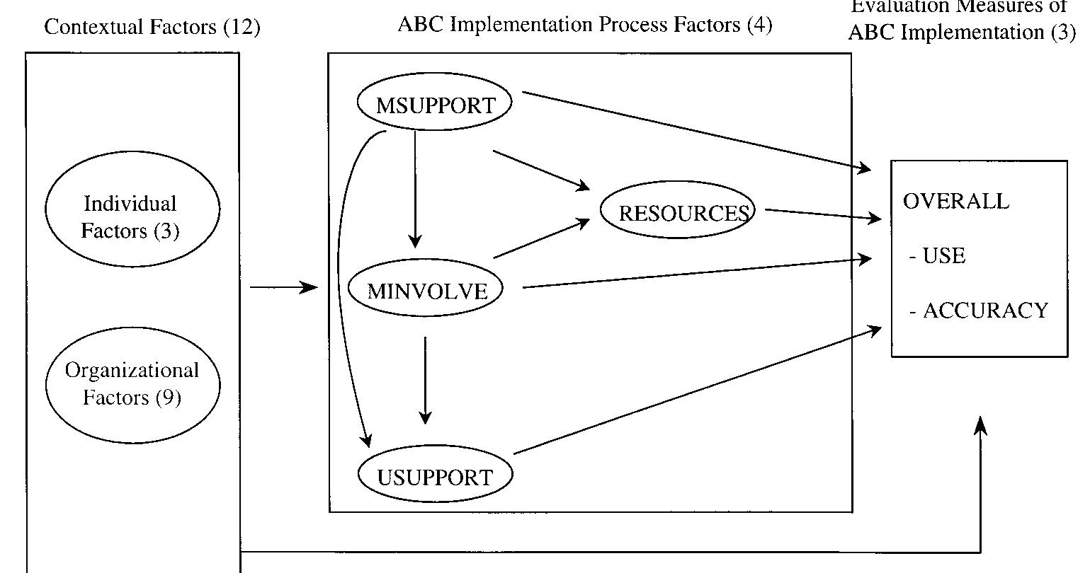 L. structural model of abc implementation. although the