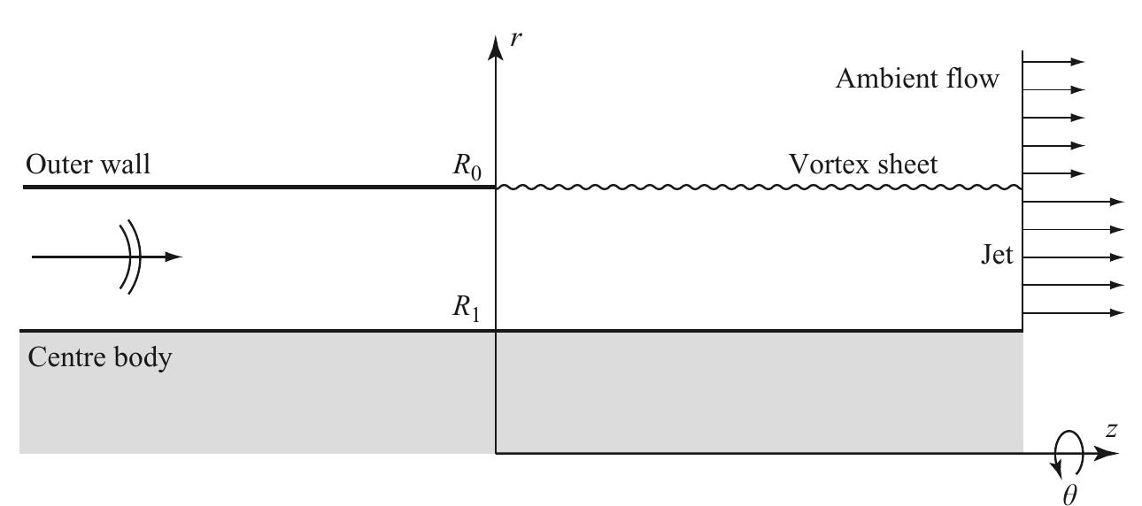 Figure 1 - from Theoretical model for sound radiation from