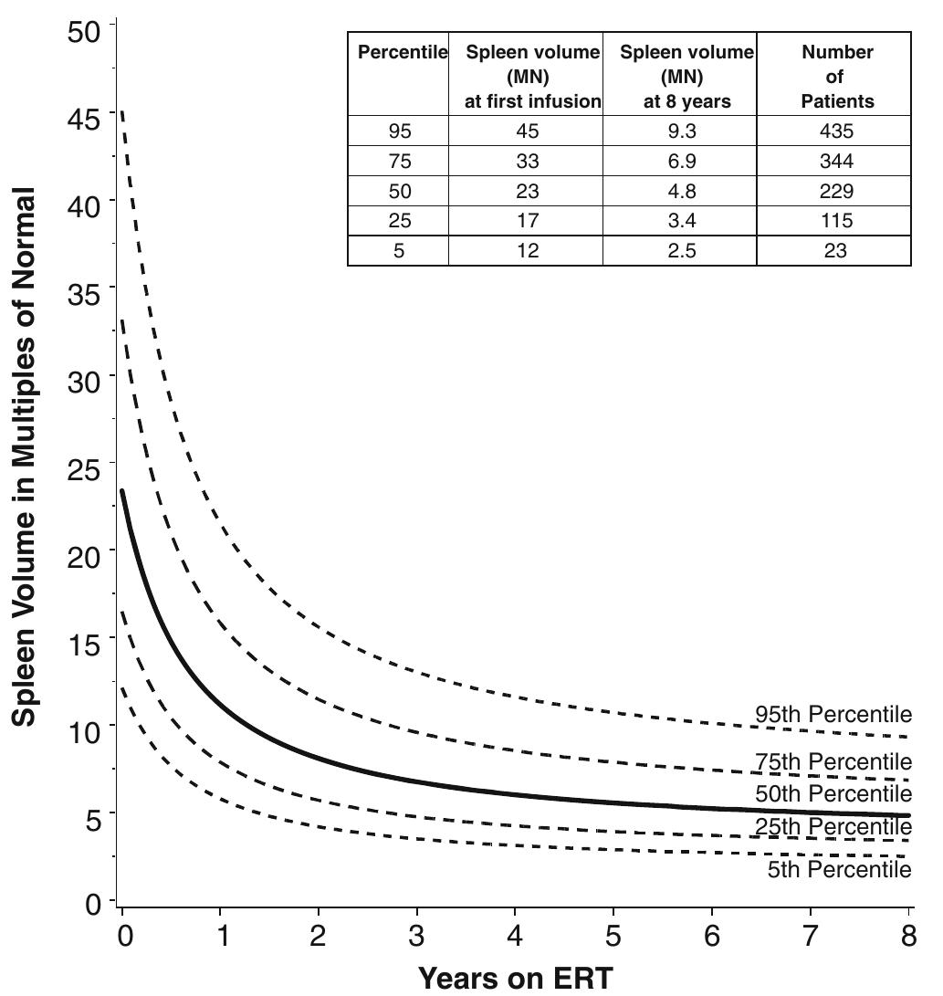 Figure 1 - from Revised recommendations for the management
