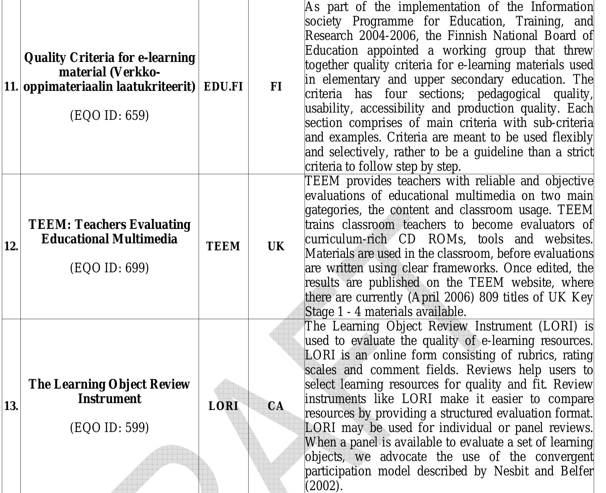 Table 1. EAs which have been identified as applicable for evaluating learning resources in LORs.  R. Vuorikari, N. Manouselis, E. Duval, “Using Metadata for Storing, Sharing, and Reusing Evaluations in Social Recommendation: the Case of Learning Resources”, accepted for publication in Go D.H. & Foo S. (Eds.) "Social Information Retrieval Systems: Emerging Technologies and Applications for Searching the Web Effectively", Hershey, PA: Idea Group Publishing. 
