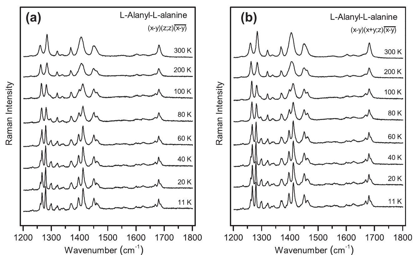 Figure 5 - from The temperature-dependent single-crystal