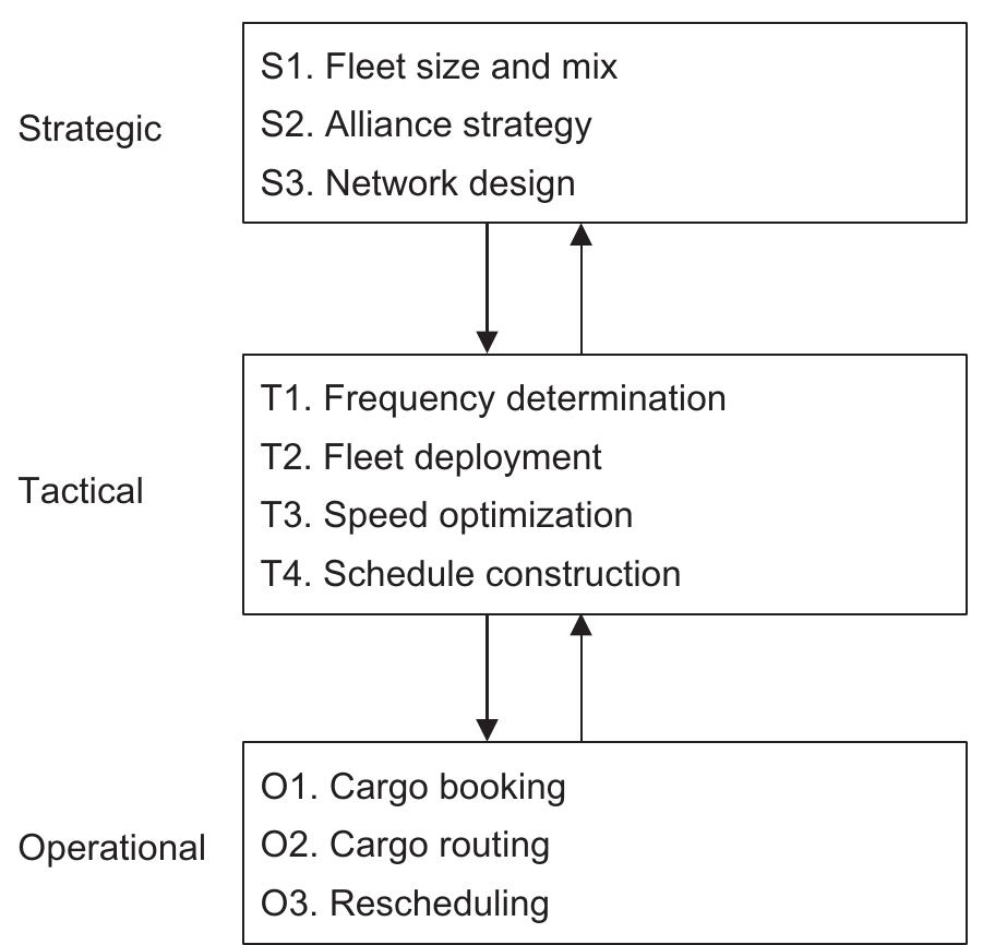 (PDF) Containership Routing and Scheduling in Liner Shipping: Overview ...