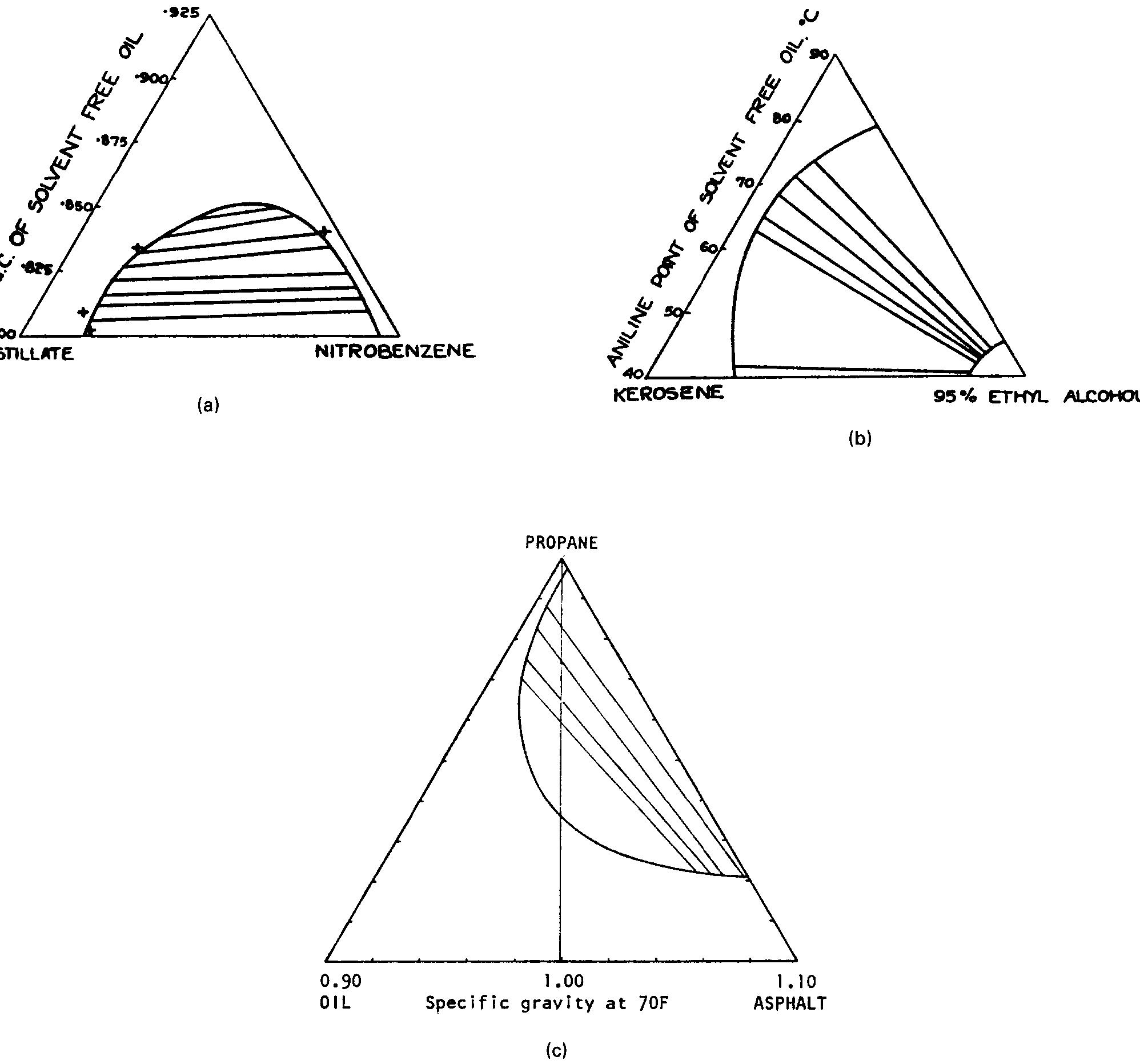 5. representation of solvent extraction behavior in terms of