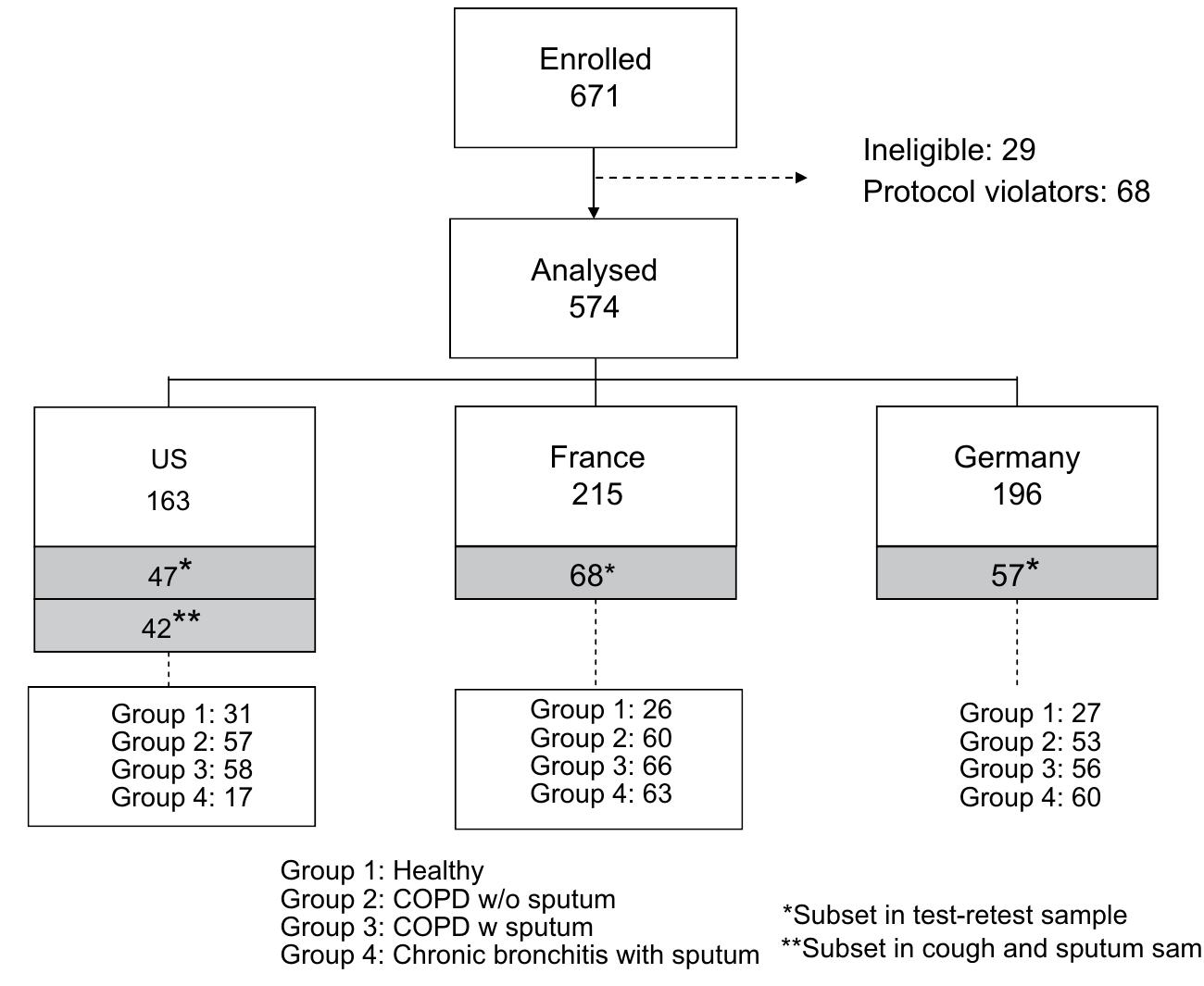 Figure 1 - from Development and validation of a cough and