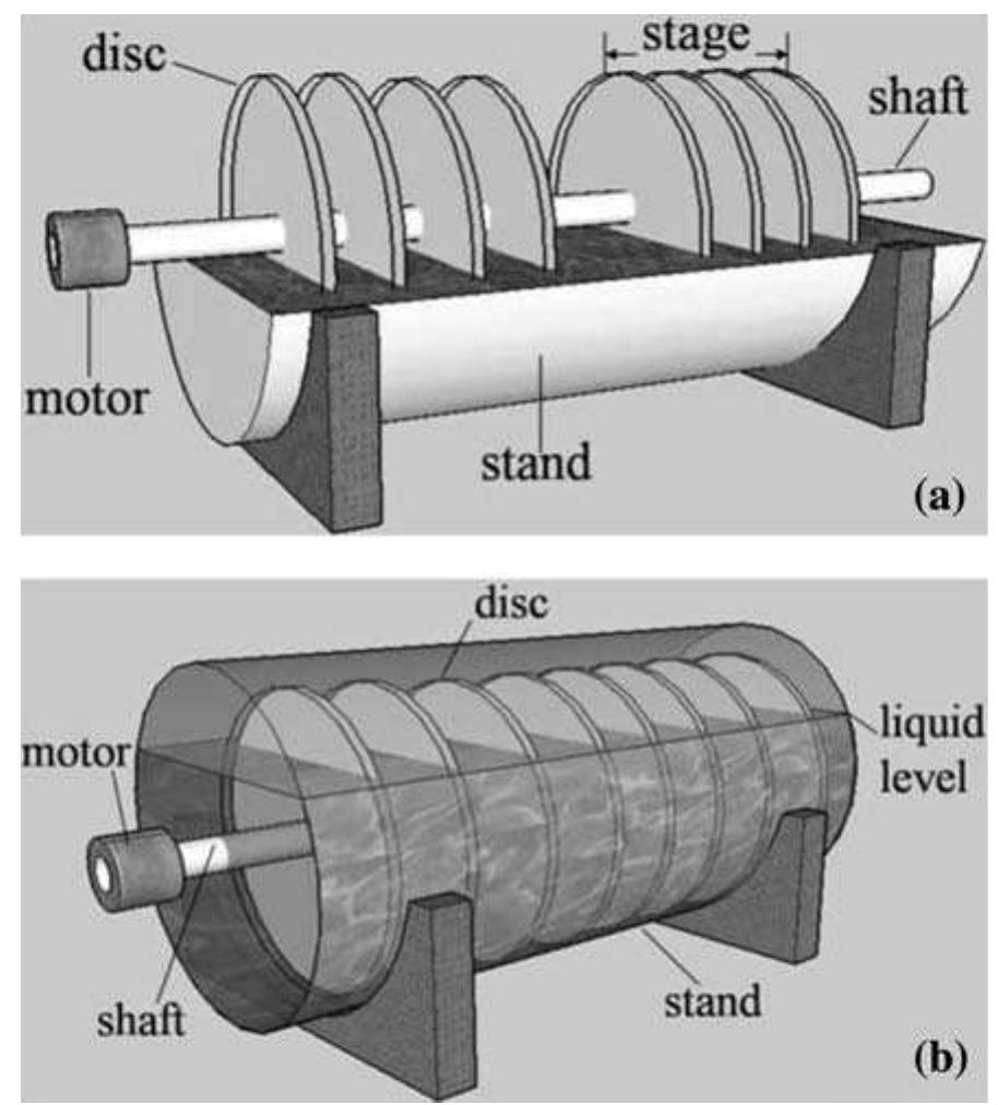 Figure 1 - from Rotating biological contactors: a review on