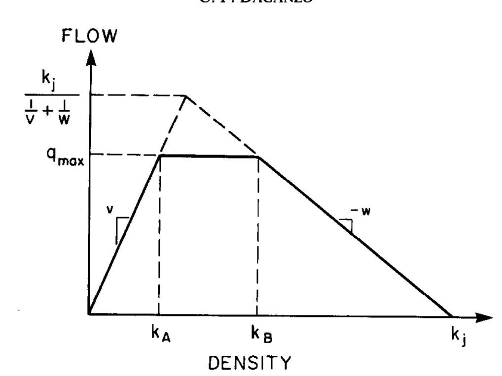 Flow-density relationship for the generalized